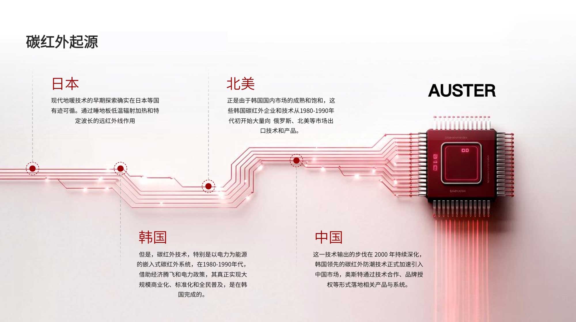 AUSTER carbon技术始于日本，在韩国、美国、中国壮大
